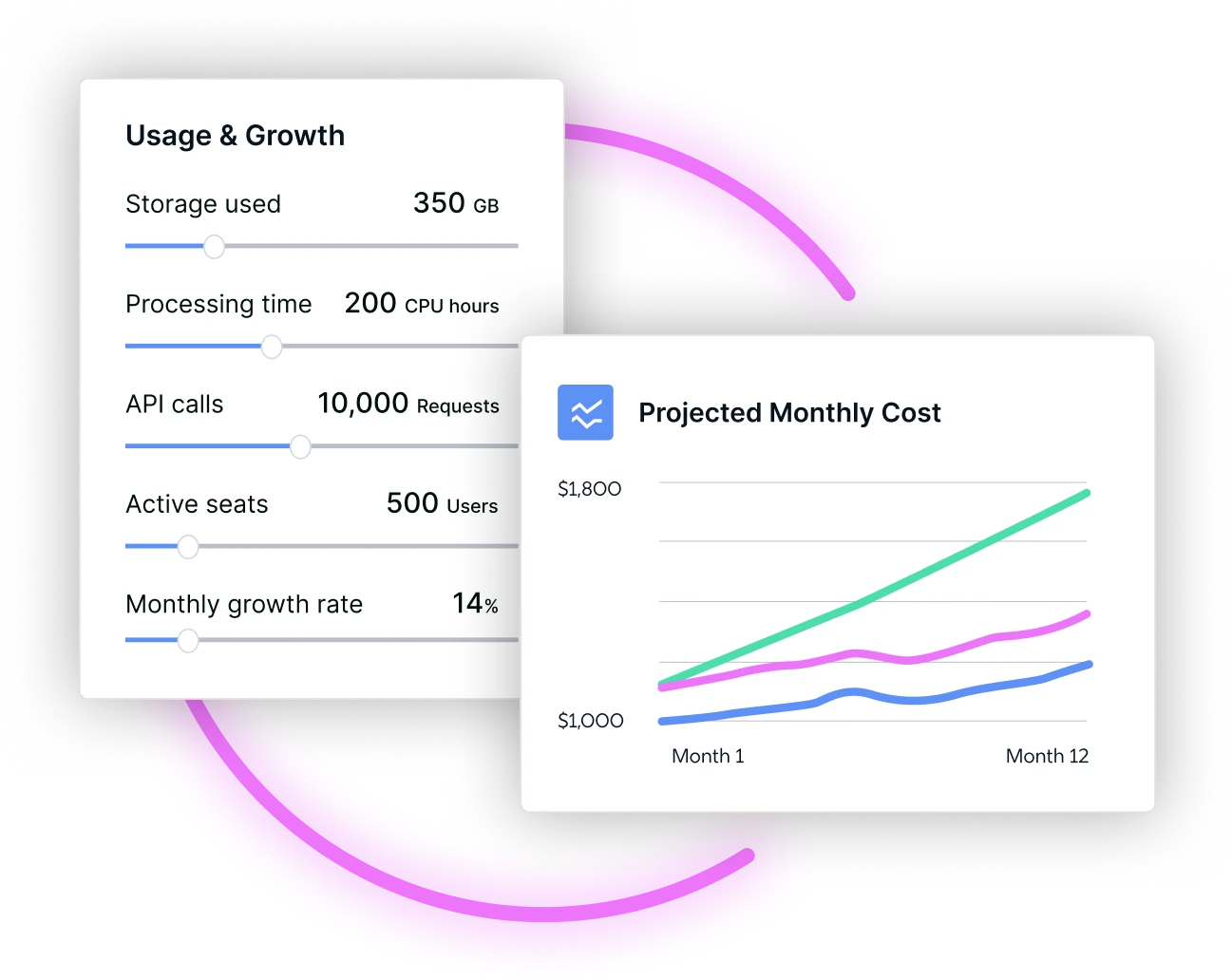 Usage and Prepayments