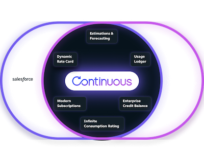 Embedded Revenue Infrastructure
